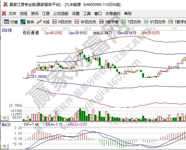 什么叫做投资？投资有哪些方向和种类？有什么作用？emc易倍(图1)
