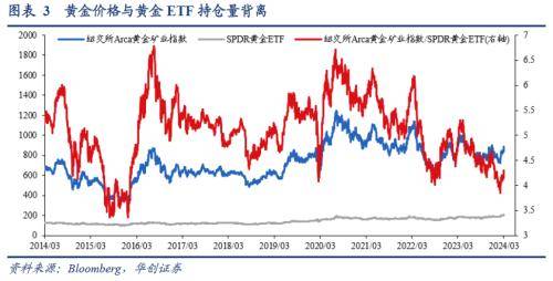 3月全球投资十大主线emc易倍(图3)