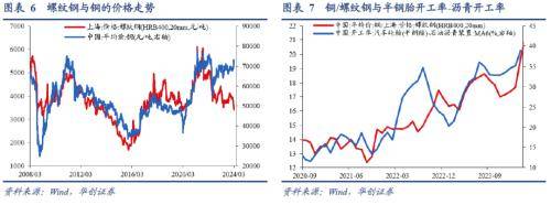 3月全球投资十大主线emc易倍(图6)