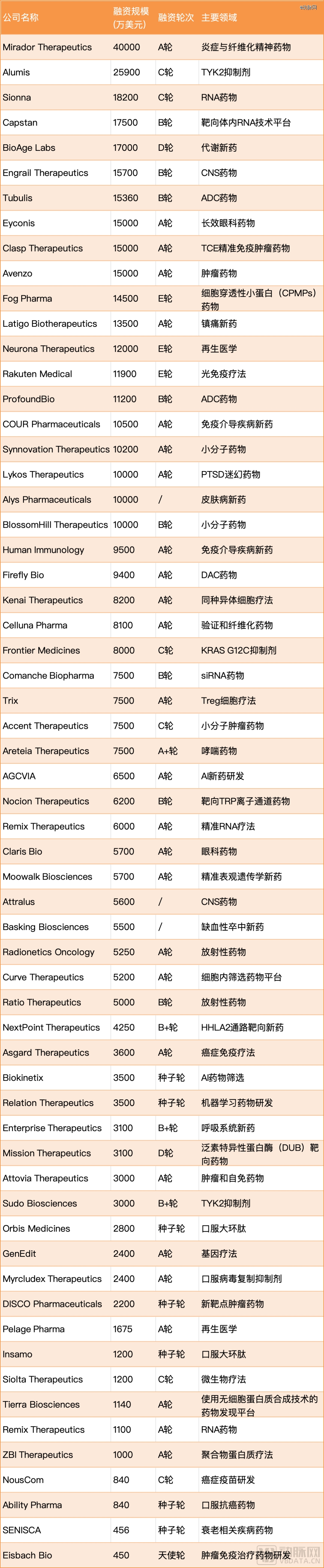 emc易倍投资Biotech的最好时刻来了(图2)