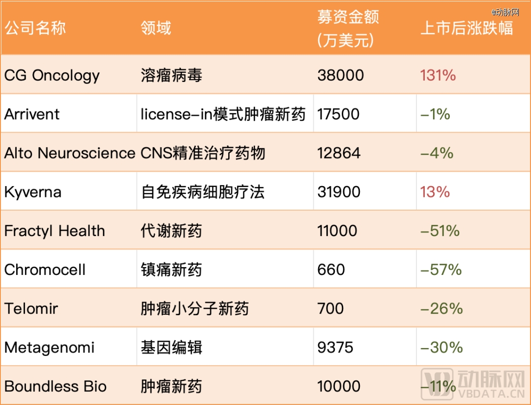 emc易倍投资Biotech的最好时刻来了(图3)