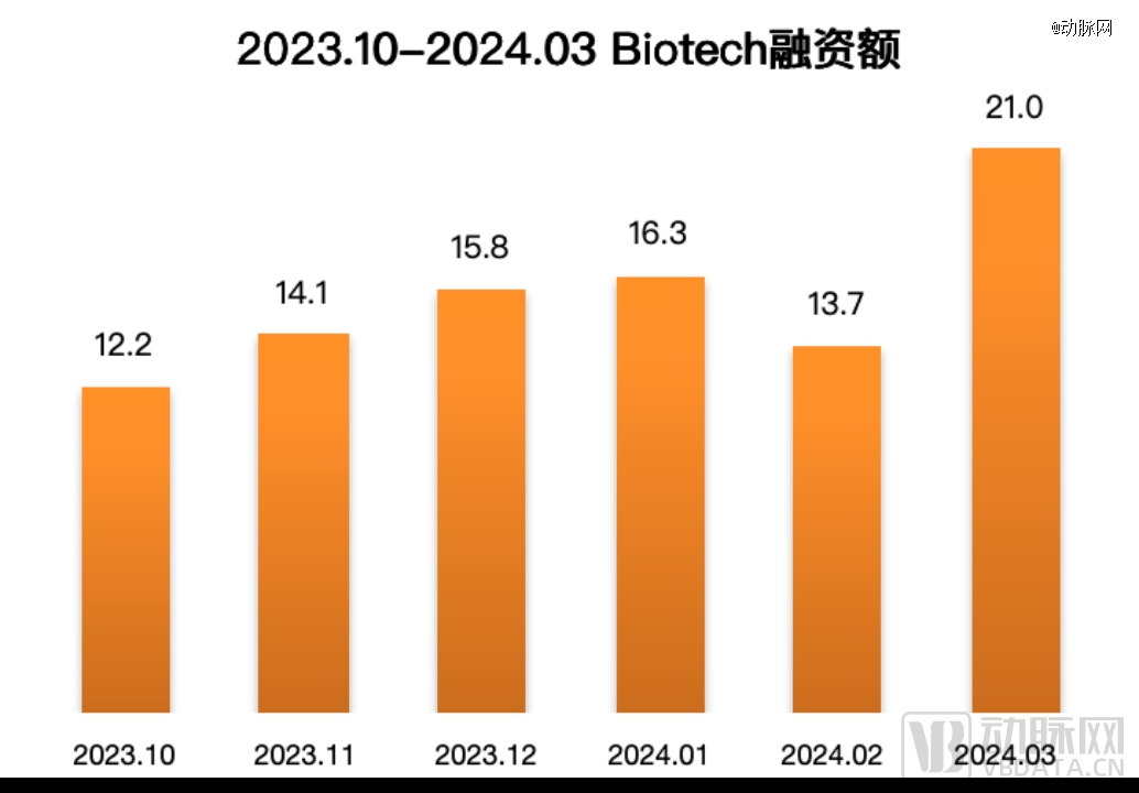 emc易倍投资Biotech的最好时刻来了(图1)