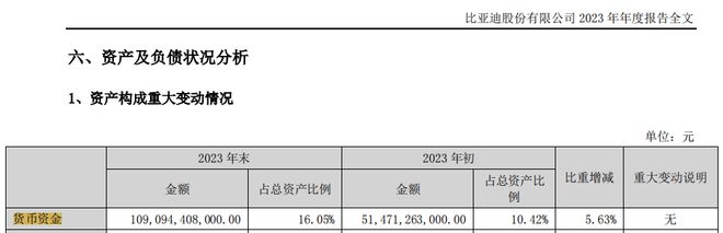 12万亿！理财盛宴！emc易倍(图3)